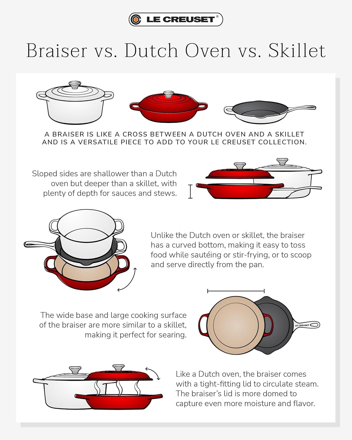 image:imageLe Creuset Enameled Cast Iron Signature Braiser 5 qt CeriseRiviera