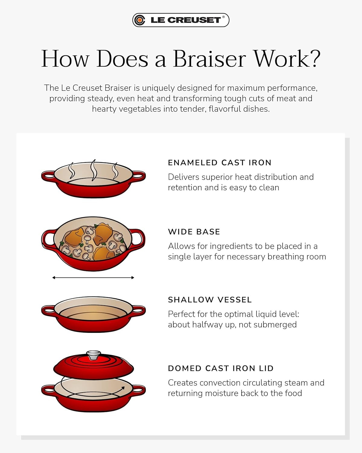 image:imageLe Creuset Enameled Cast Iron Signature Braiser 5 qt CeriseRiviera