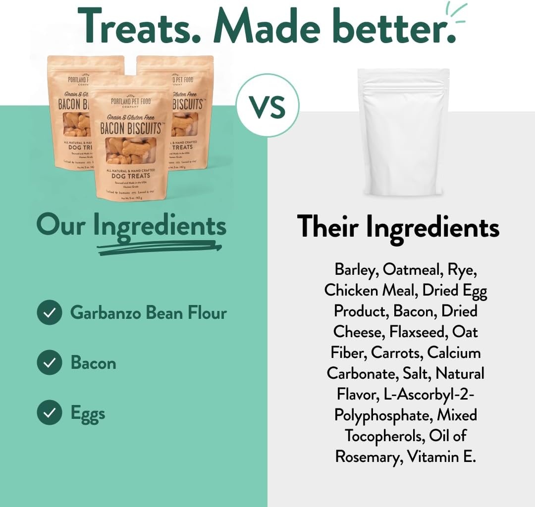 image:imagePortland Pet Food Company Pumpkin Dog Treats Healthy Biscuits for Small Medium amp Large Dogs GrainFree HumanGrade All Natural Cookies Snacks amp Puppy Training Treats Made in The USA 5 ozBacon