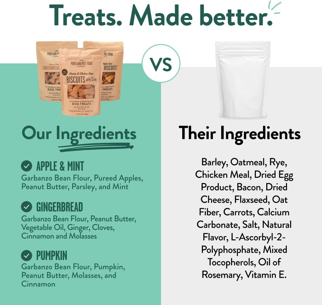 image:imagePortland Pet Food Company Pumpkin Dog Treats Healthy Biscuits for Small Medium amp Large Dogs GrainFree HumanGrade All Natural Cookies Snacks amp Puppy Training Treats Made in The USA 5 ozVegan Variety