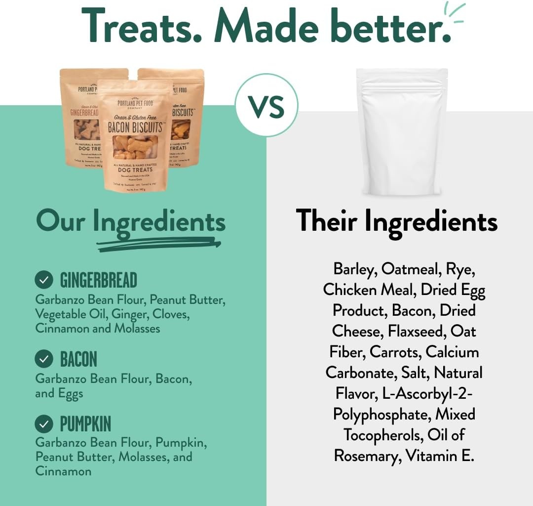 image:imagePortland Pet Food Company Pumpkin Dog Treats Healthy Biscuits for Small Medium amp Large Dogs GrainFree HumanGrade All Natural Cookies Snacks amp Puppy Training Treats Made in The USA 5 ozVariety