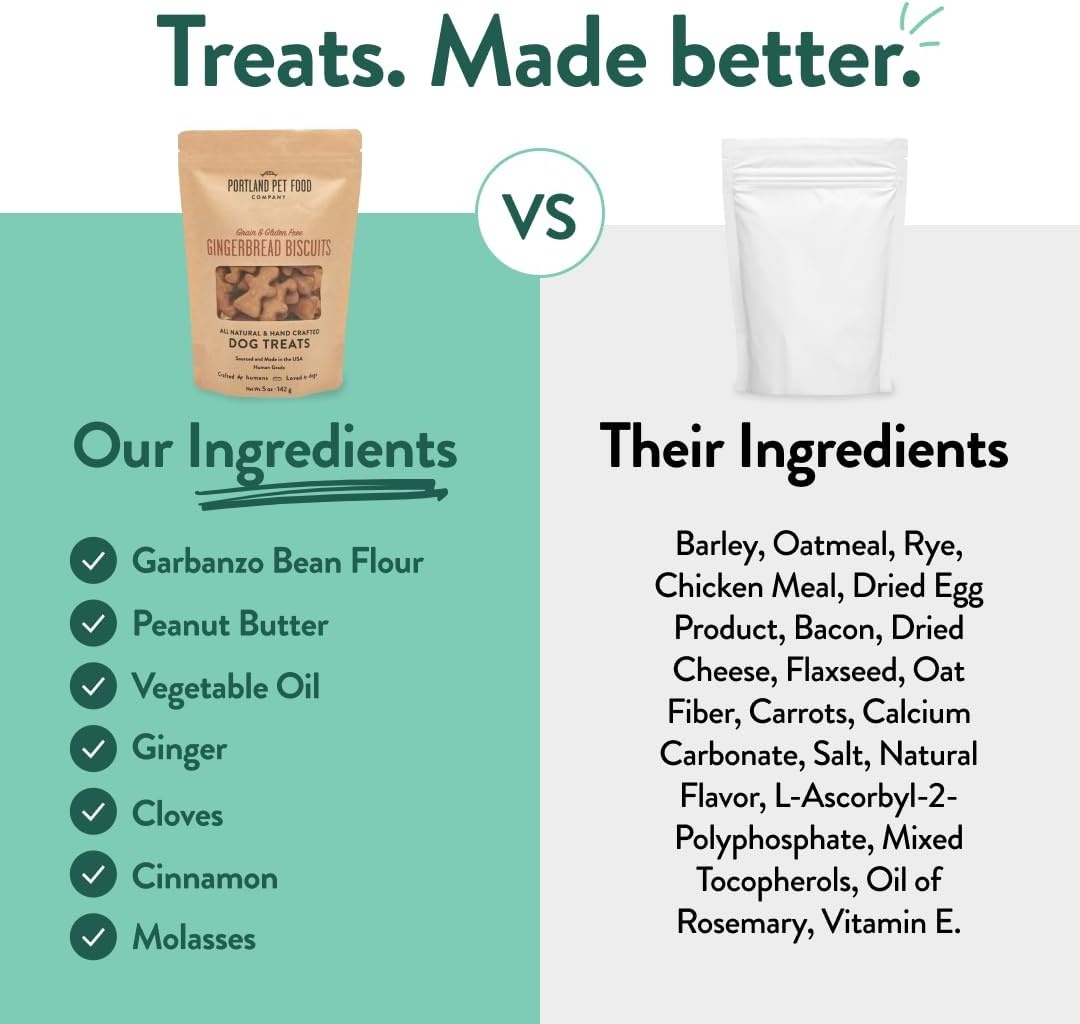 image:imagePortland Pet Food Company Pumpkin Dog Treats Healthy Biscuits for Small Medium amp Large Dogs GrainFree HumanGrade All Natural Cookies Snacks amp Puppy Training Treats Made in The USA 5 ozGingerbread