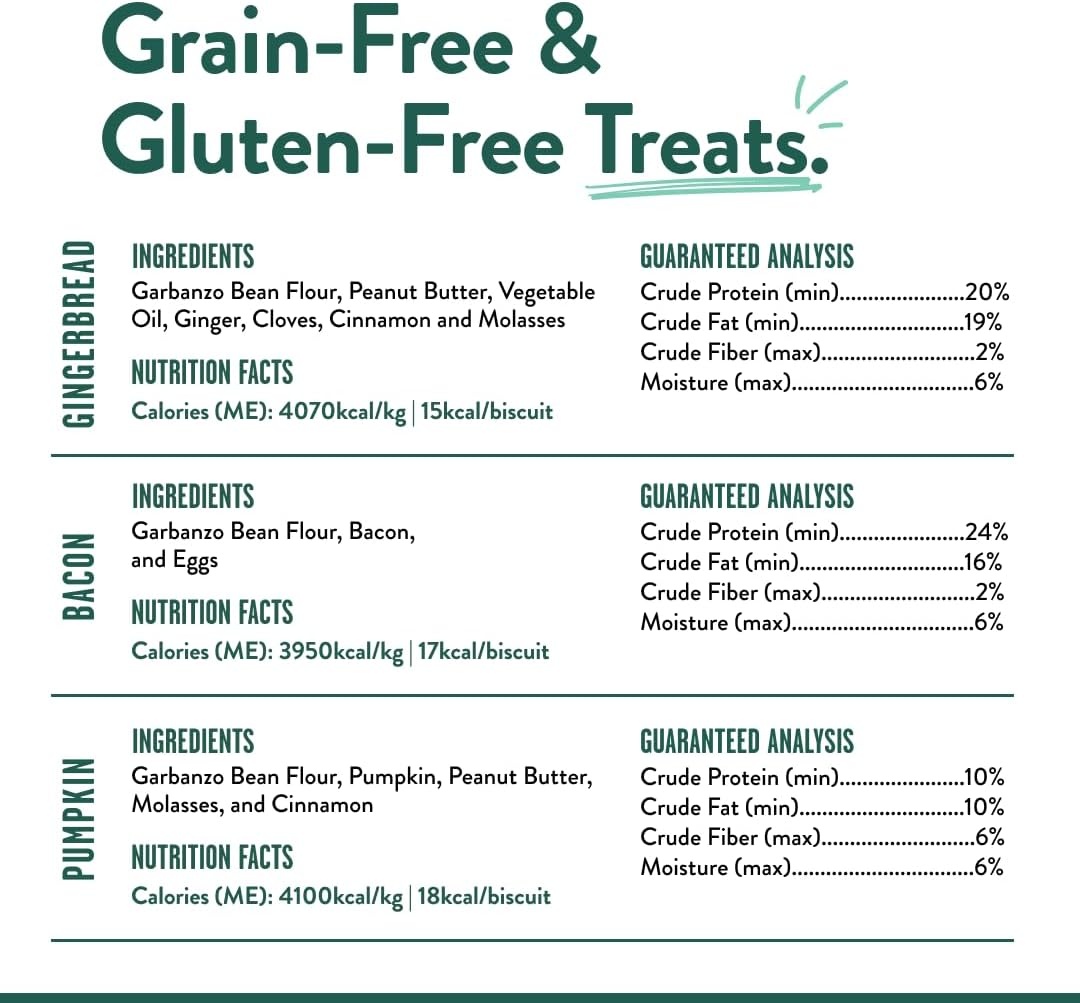 image:imagePortland Pet Food Company Pumpkin Dog Treats Healthy Biscuits for Small Medium amp Large Dogs GrainFree HumanGrade All Natural Cookies Snacks amp Puppy Training Treats Made in The USA 5 ozVariety