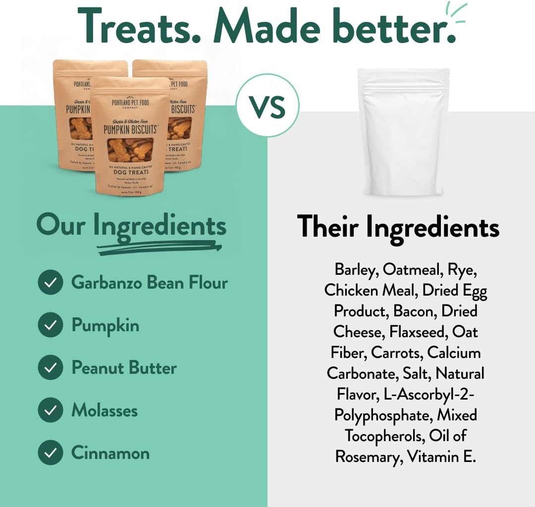 image:imagePortland Pet Food Company Pumpkin Dog Treats Healthy Biscuits for Small Medium amp Large Dogs GrainFree HumanGrade All Natural Cookies Snacks amp Puppy Training Treats Made in The USA 5 ozPumpkin