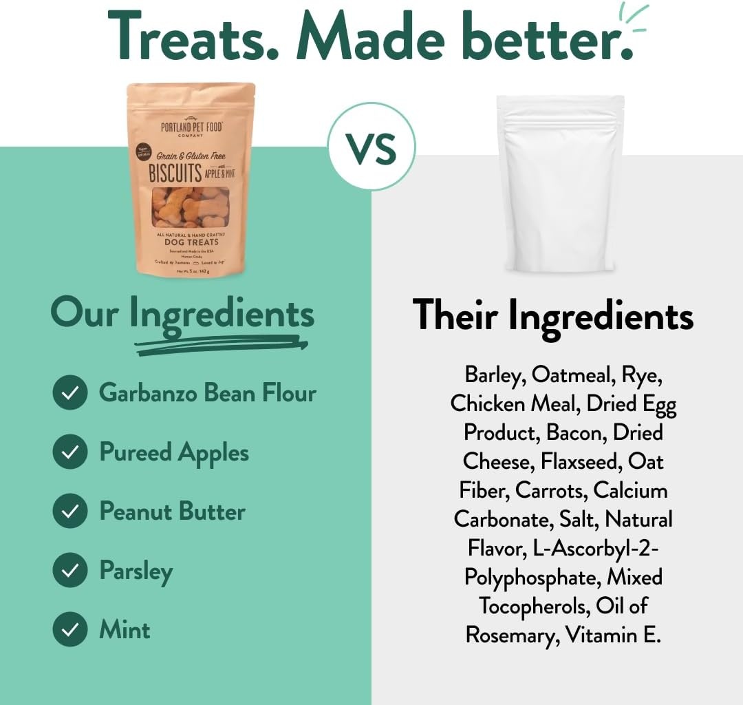 image:imagePortland Pet Food Company Pumpkin Dog Treats Healthy Biscuits for Small Medium amp Large Dogs GrainFree HumanGrade All Natural Cookies Snacks amp Puppy Training Treats Made in The USA 5 ozApple Mint