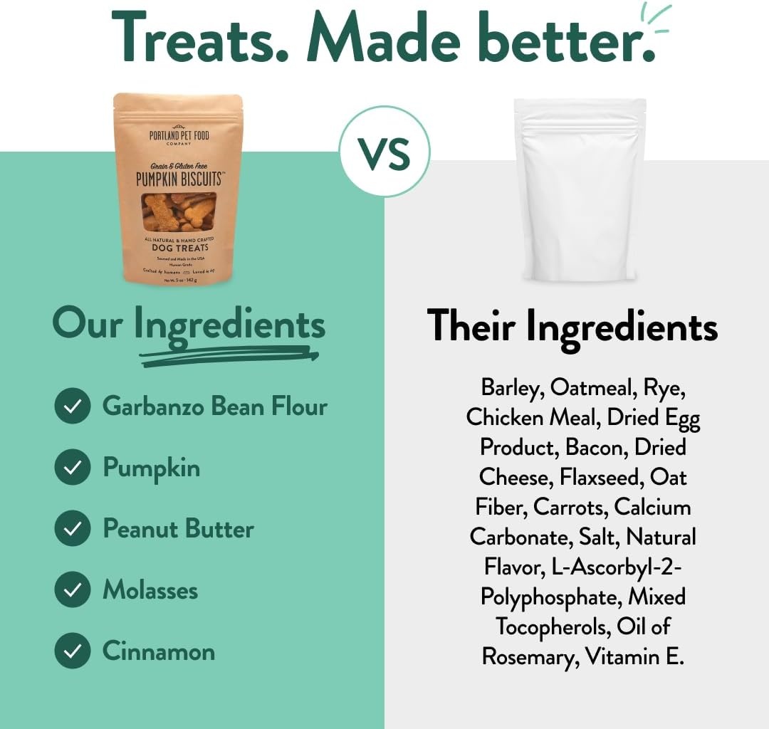 image:imagePortland Pet Food Company Pumpkin Dog Treats Healthy Biscuits for Small Medium amp Large Dogs GrainFree HumanGrade All Natural Cookies Snacks amp Puppy Training Treats Made in The USA 5 ozPumpkin