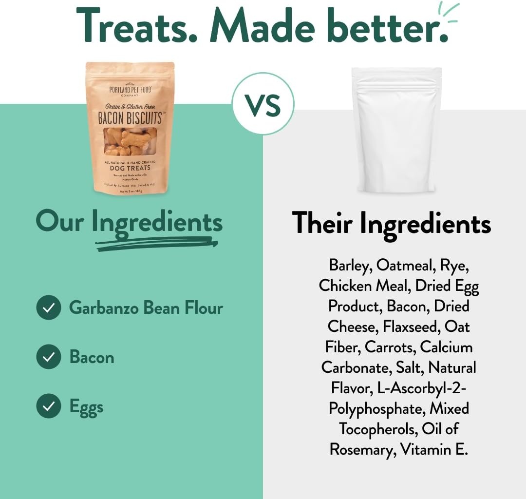 image:imagePortland Pet Food Company Pumpkin Dog Treats Healthy Biscuits for Small Medium amp Large Dogs GrainFree HumanGrade All Natural Cookies Snacks amp Puppy Training Treats Made in The USA 5 ozBacon
