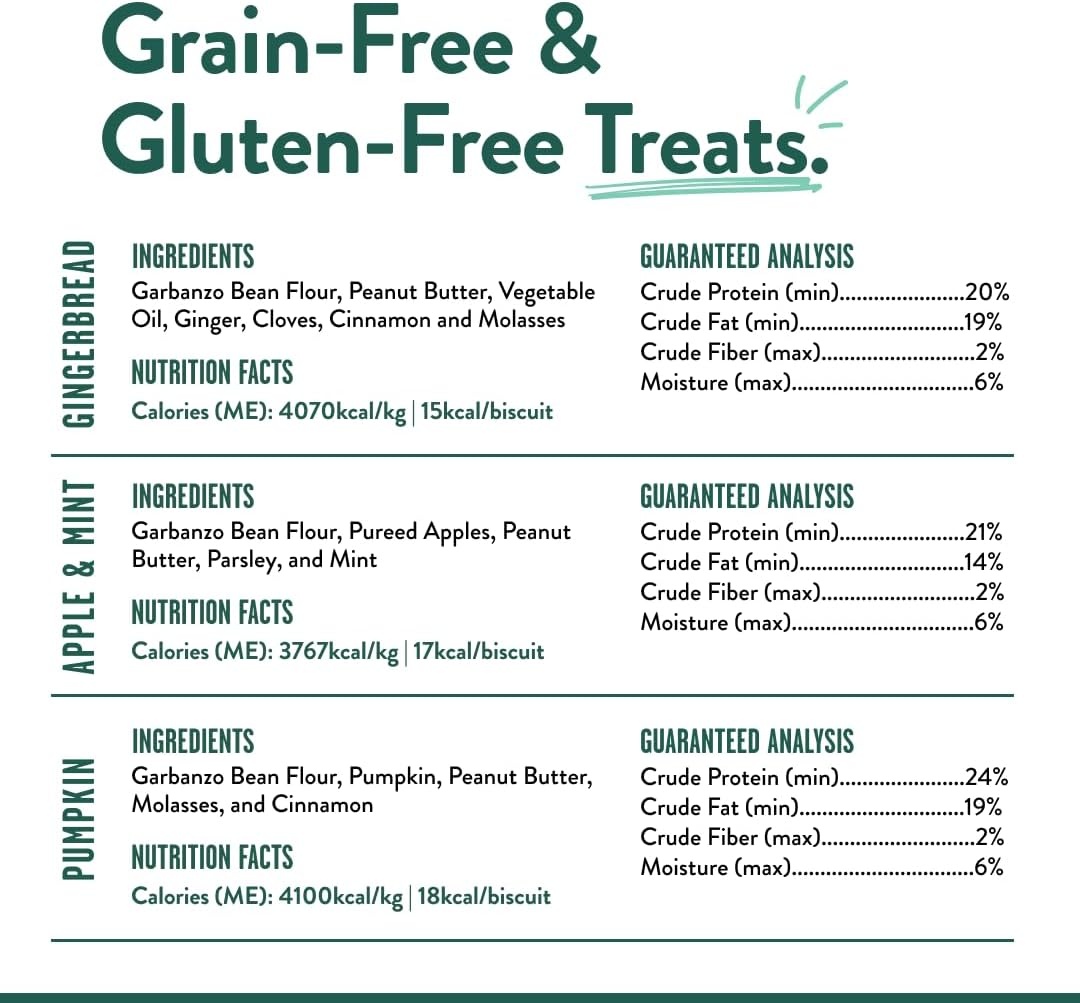 image:imagePortland Pet Food Company Pumpkin Dog Treats Healthy Biscuits for Small Medium amp Large Dogs GrainFree HumanGrade All Natural Cookies Snacks amp Puppy Training Treats Made in The USA 5 ozVegan Variety