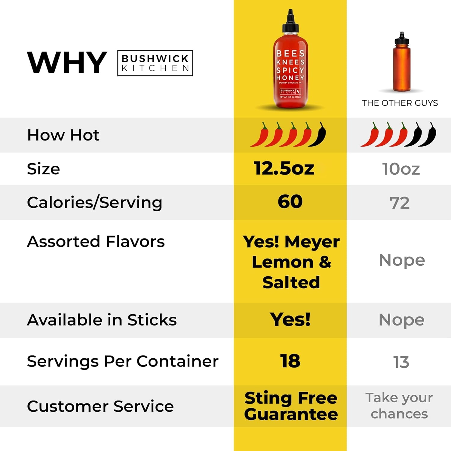 image:imageBees Knees Spicy Honey Wildflower Hot Honey with a Habanero Kick Sweet Heat Hot Sauce for Pizza Biscuits amp Charcuterie Gluten Free Paleo Friendly Foodie Gifts Spicy Gift for Him 125ozSpicy Honey 125oz