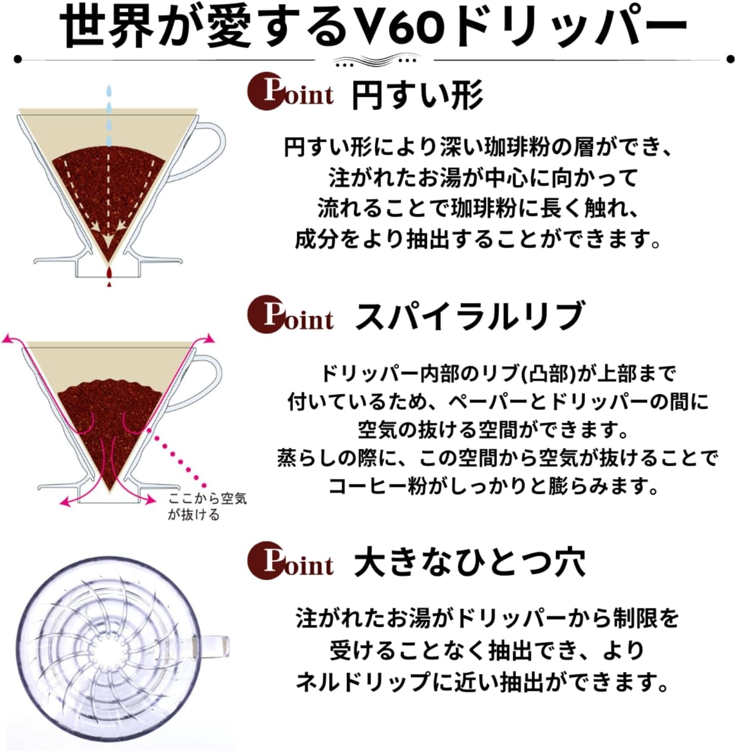 image:imageHario V60 Paper Coffee Filter Size 02 White 40ct BoxWhite