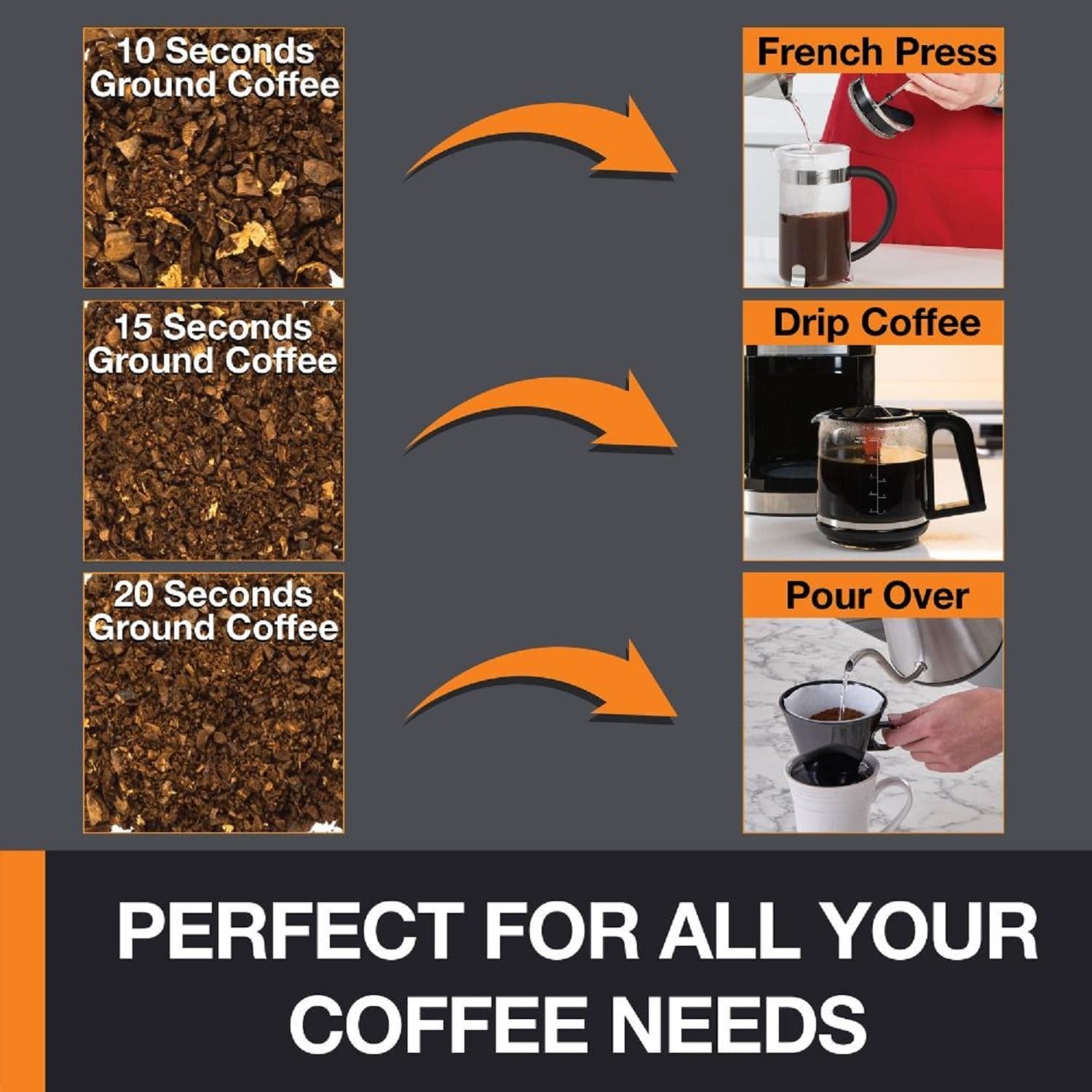 image:imageKRUPS Precision Electric Coffee Grinders 3 oz Capacity 200W Motor Stainless Steel Blades for Uniform Grinding of Beans Herb and Nuts Coffee and Spice Grinder Electric BlackBlack