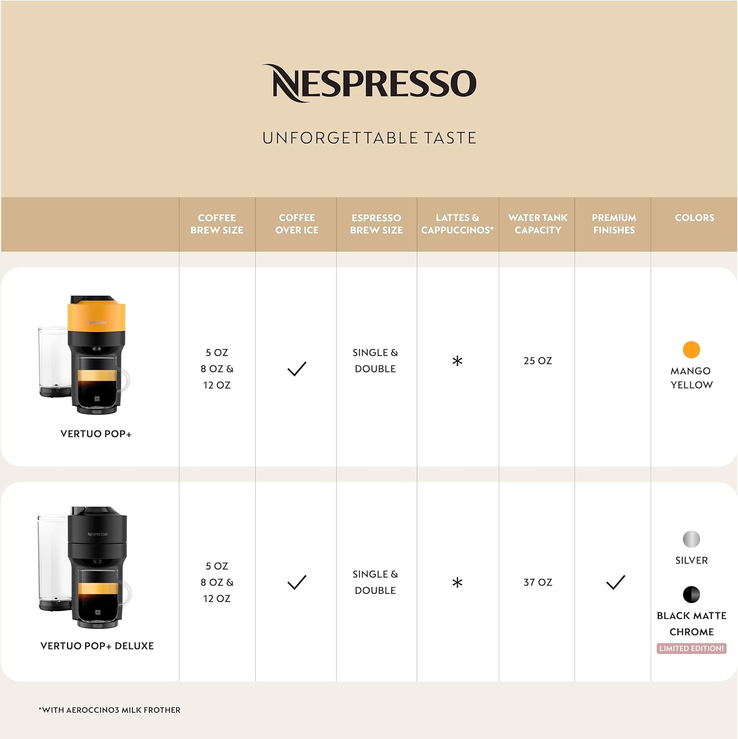 image:imageNespresso LimitedEdition Vertuo Pop Coffee and Espresso Maker by DeLonghi Pastel YellowMango