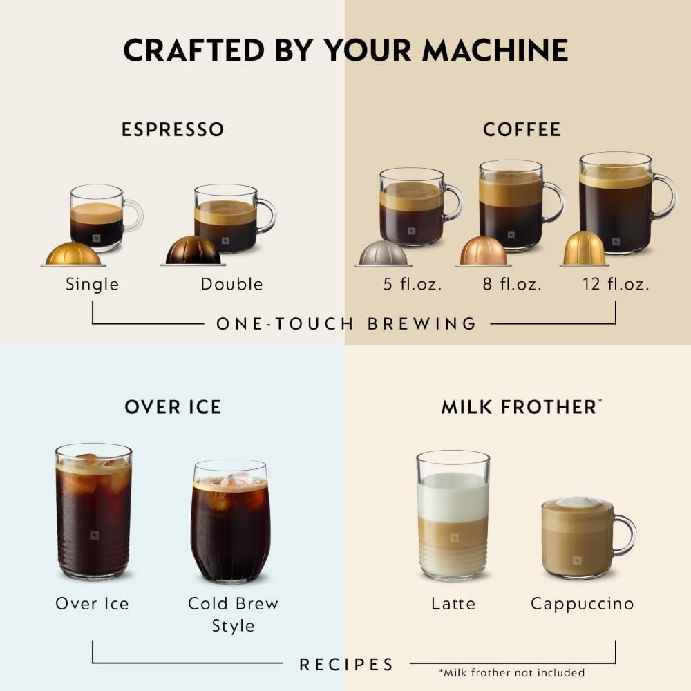 image:imageNespresso LimitedEdition Vertuo Pop Coffee and Espresso Maker by DeLonghi Pastel YellowPacific Blue