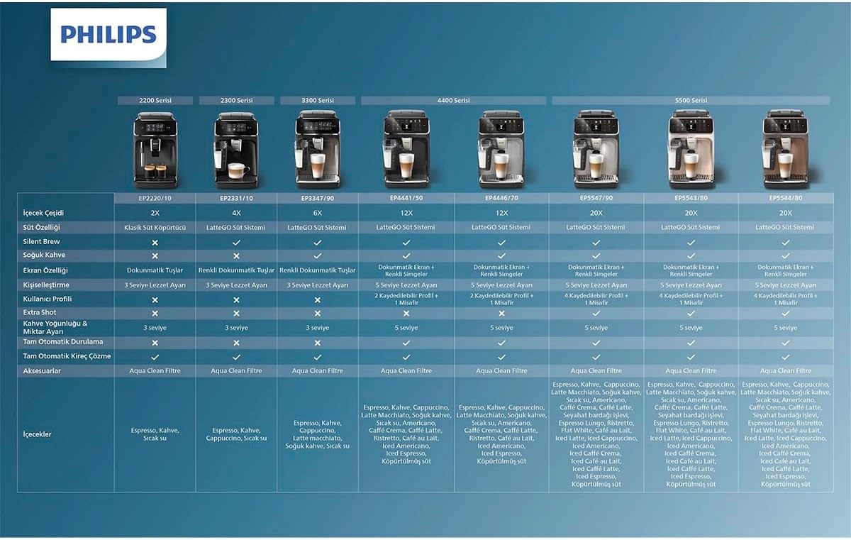 image:imagePhilips 3300 Series Fully Automatic Espresso Machine with integrated milk frother and grinder 5 Hot amp Iced Coffee PreSets 40 Quieter SilentBrew 15Bar Pressure Glossy Black EP332690Glossy Black Ep 3347 90