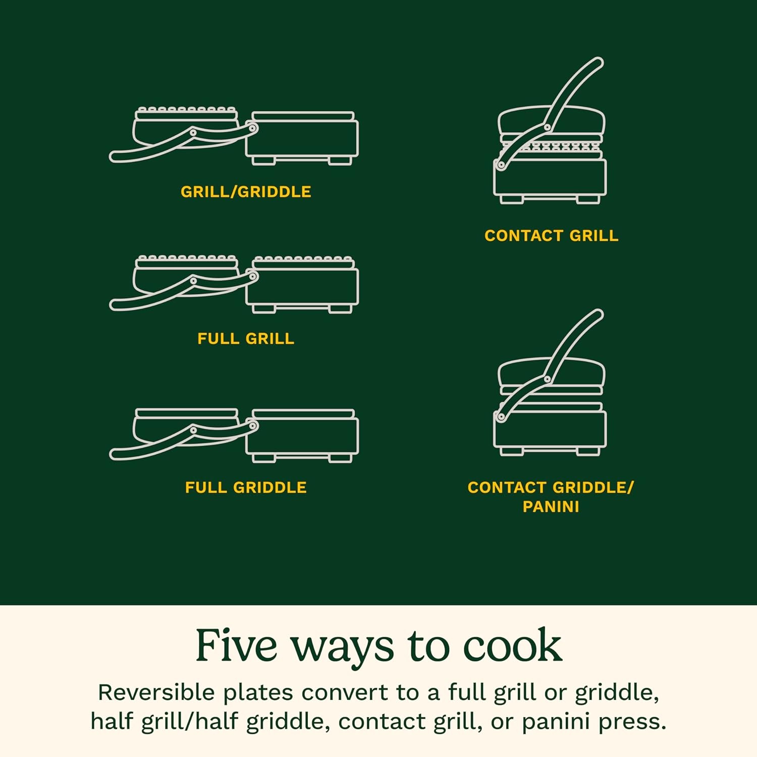 image:imageCuisinart Electric Griddler FIVE Countertop Grill Enjoy 5in1 Functions Including Panini Press LCD Display Wide Temperature Range and Sear Function Nonstick Plates GR5NAS Stainless SteelDigital