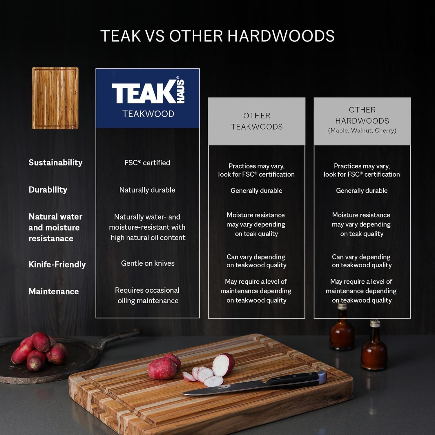 image:imageTeakhaus Butcher Block Cutting Board Extra Large Wooden Cutting Board Holiday Gift Ideas for Men and Women GiftReady End Grain Wood Knife Friendly FSC CertifiedWith Juice Groove