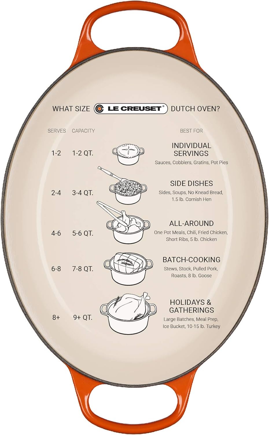 image:imageLe Creuset Enameled Cast Iron Signature Oval Dutch Oven 8 qt WhiteCerise
