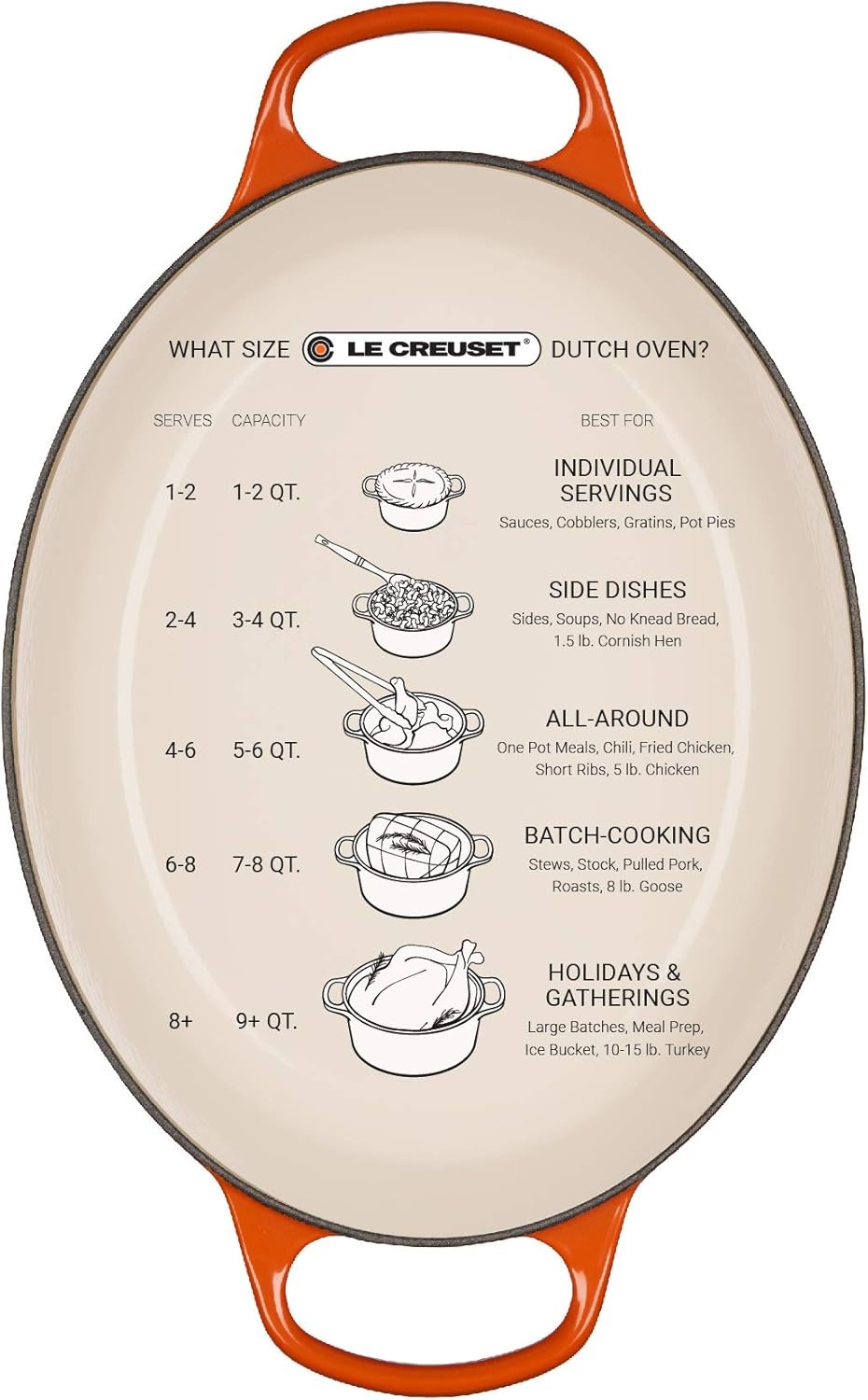 image:imageLe Creuset Enameled Cast Iron Signature Oval Dutch Oven 8 qt WhiteShallot