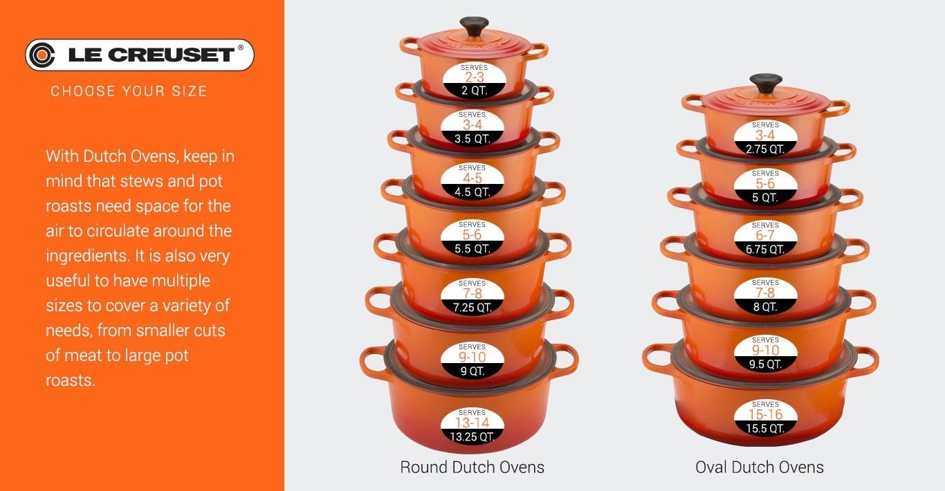 image:imageLe Creuset Enameled Cast Iron Signature Round Dutch Oven 1325 qt CeriseFlame