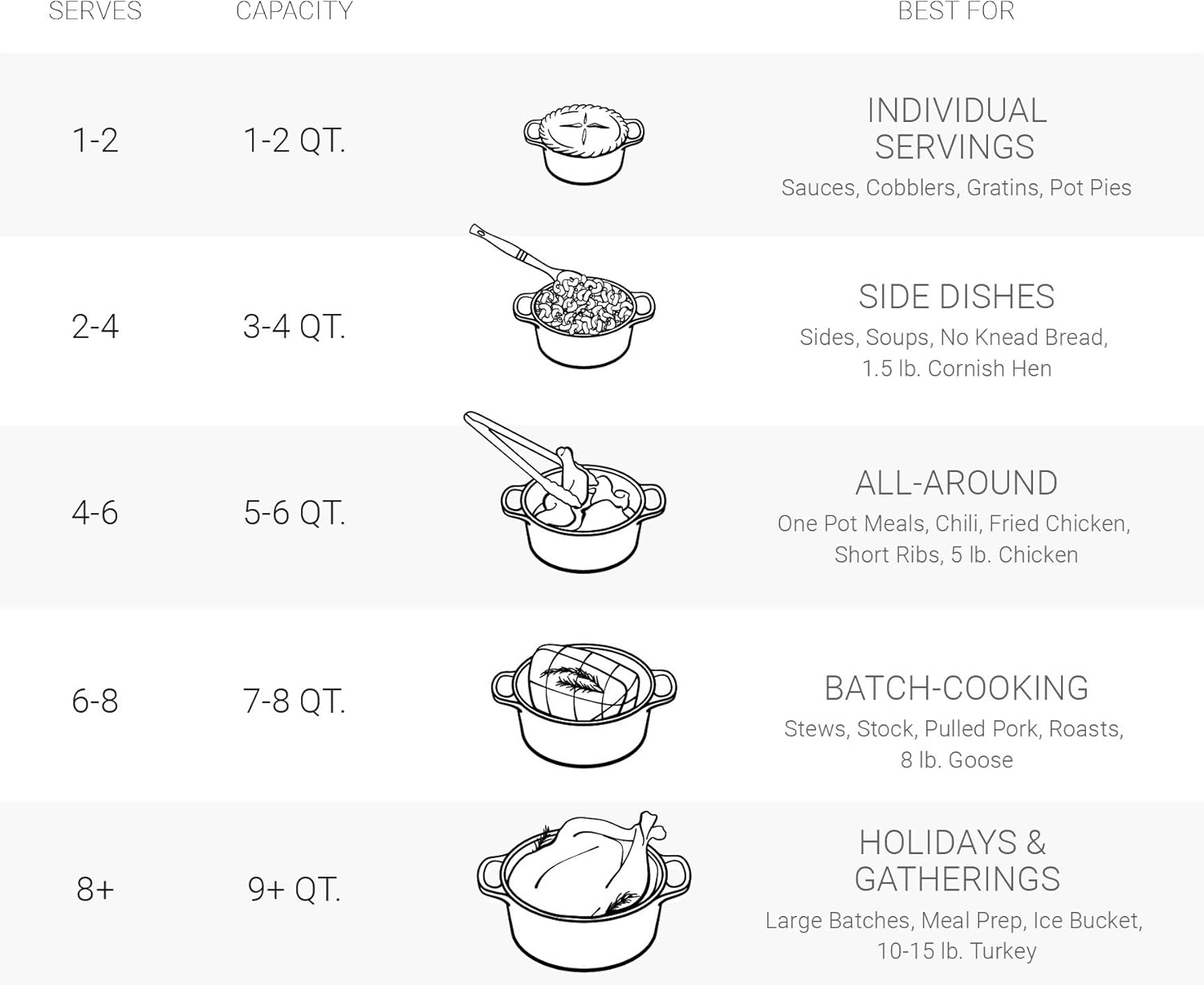 image:imageLe Creuset Enameled Cast Iron Signature Round Dutch Oven 725 qt ArtichautFlame