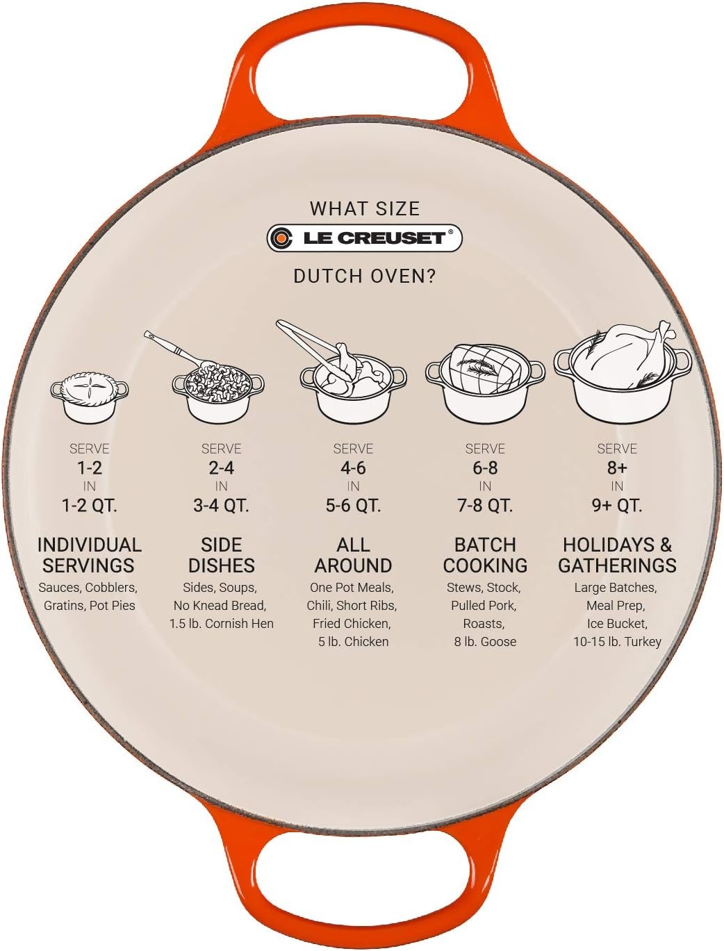 image:imageLe Creuset Enameled Cast Iron Signature Round Dutch Oven 725 qt ArtichautWhite